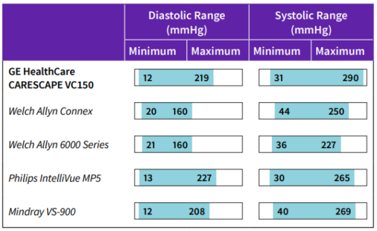 チベット医学 Health Through Balance Competitive Evaluation of NIBP Spot Check Monitoring